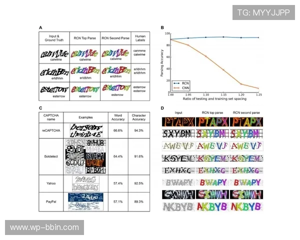 基于胜负概率模型解析波尔图进球转化率偏强走势及关键趋势特征性