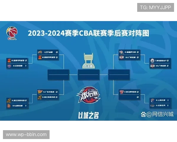 悬念空前的新赛季CBA季后赛或将掀起前所未有的激烈鏖战时刻